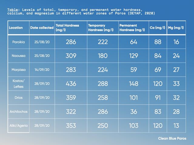 the-tap-water-on-paros-is-hard-but-what-does-that-common-seas